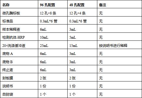 兔多巴胺(DA)ELISA試劑盒